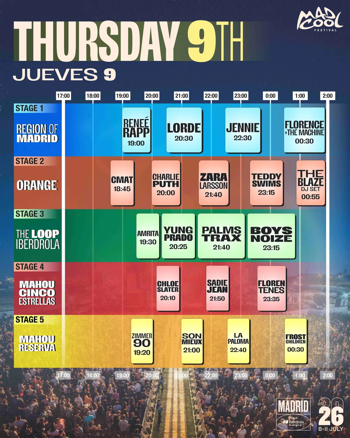 Thu 9 Jul